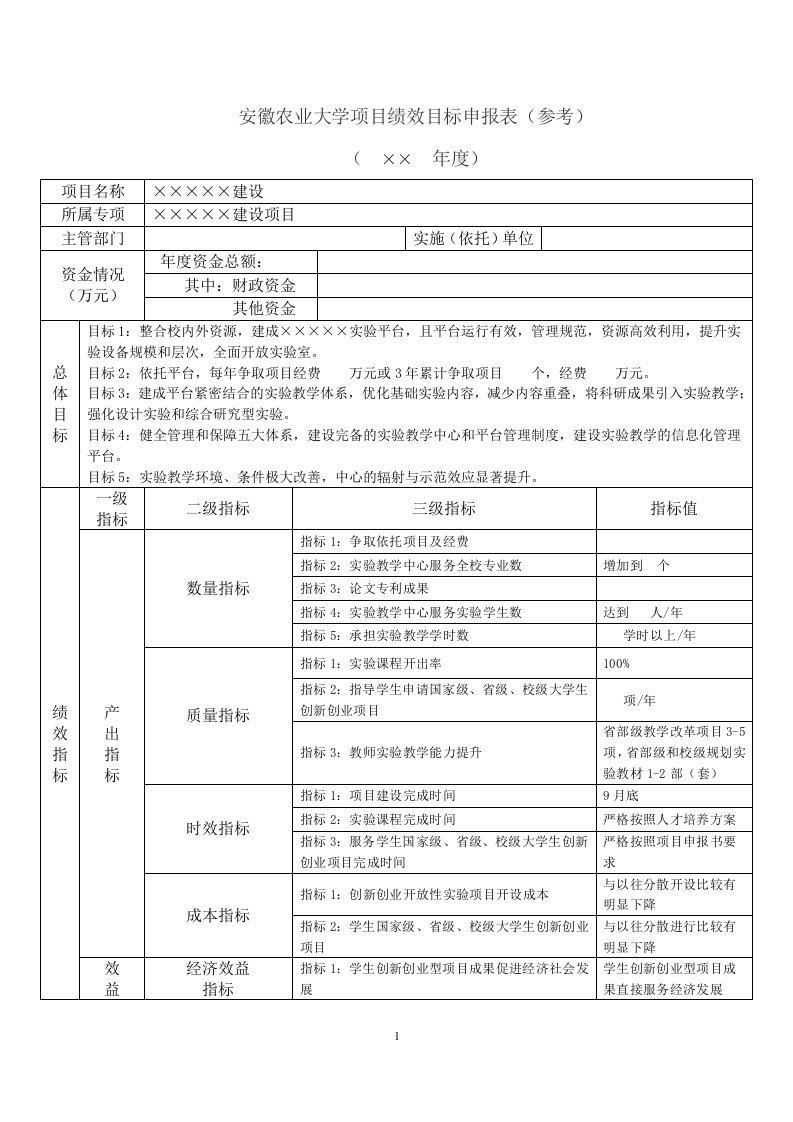 安徽农业大学项目绩效目标申报表参考