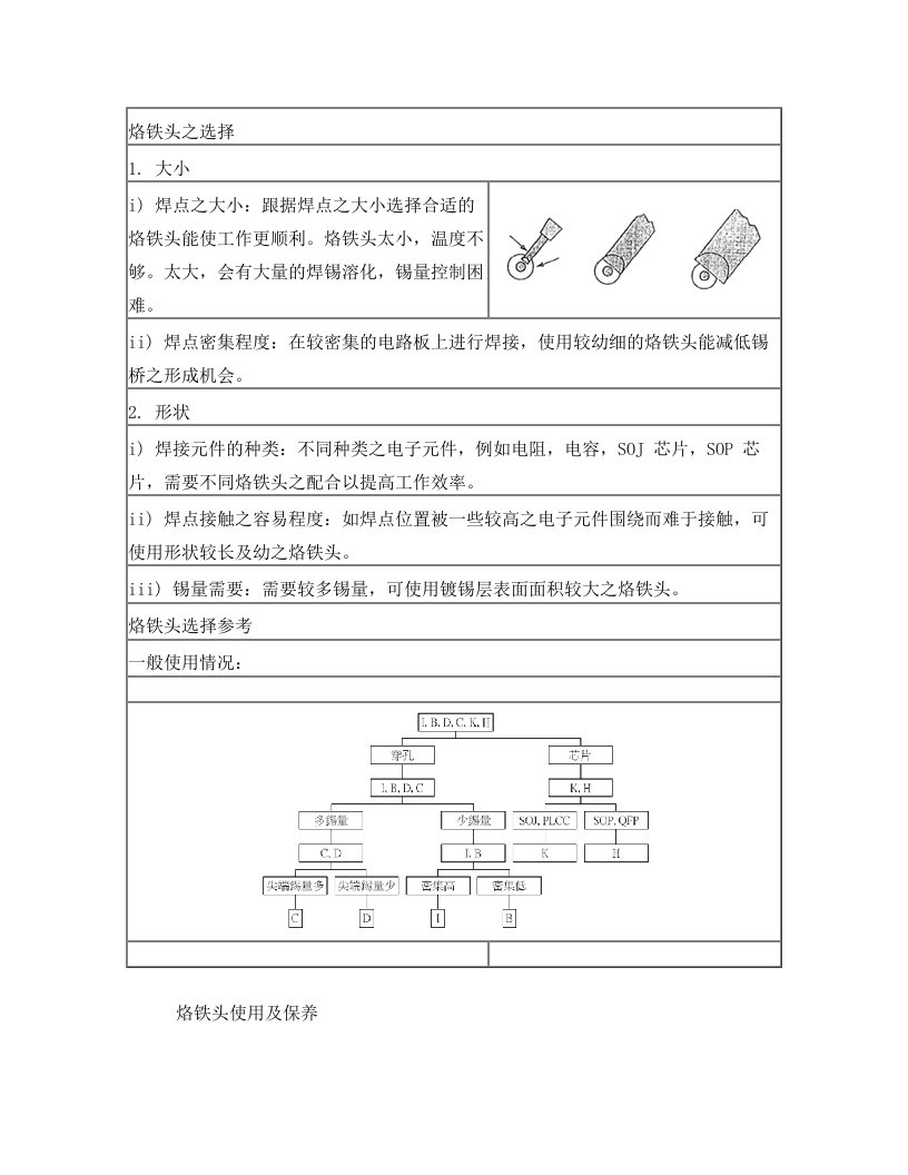 日本白光原厂的烙铁头使用及保养