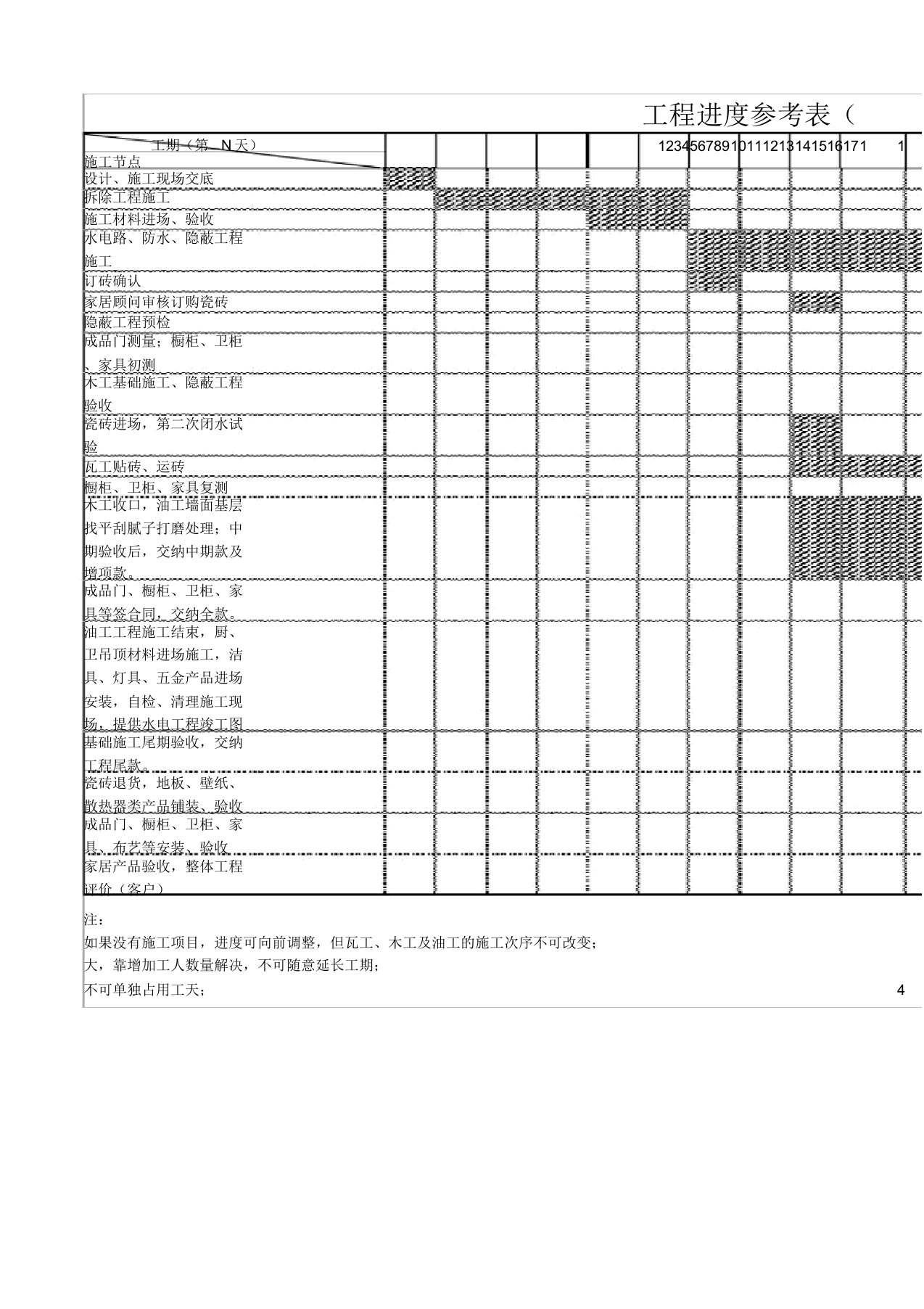 工程施工进度表格