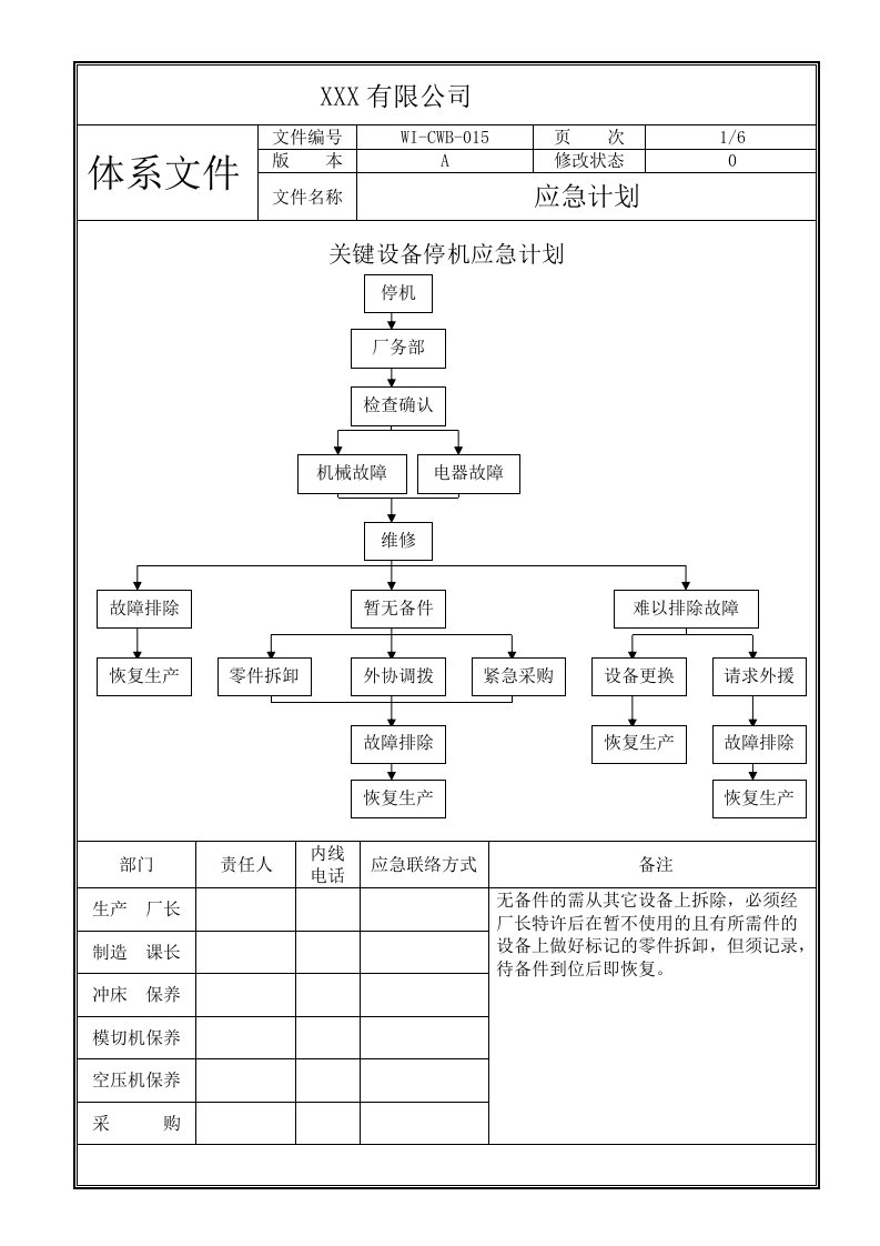 化工厂公用工程停应急计划