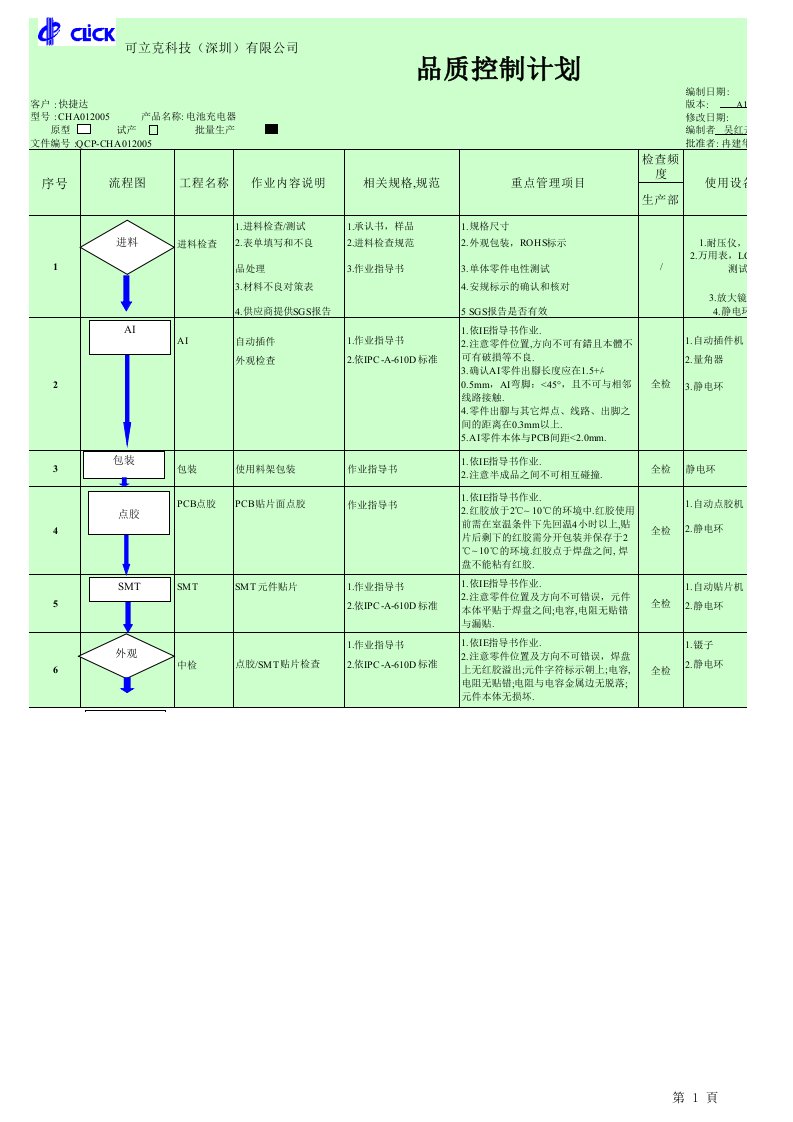 品质控制计划56133