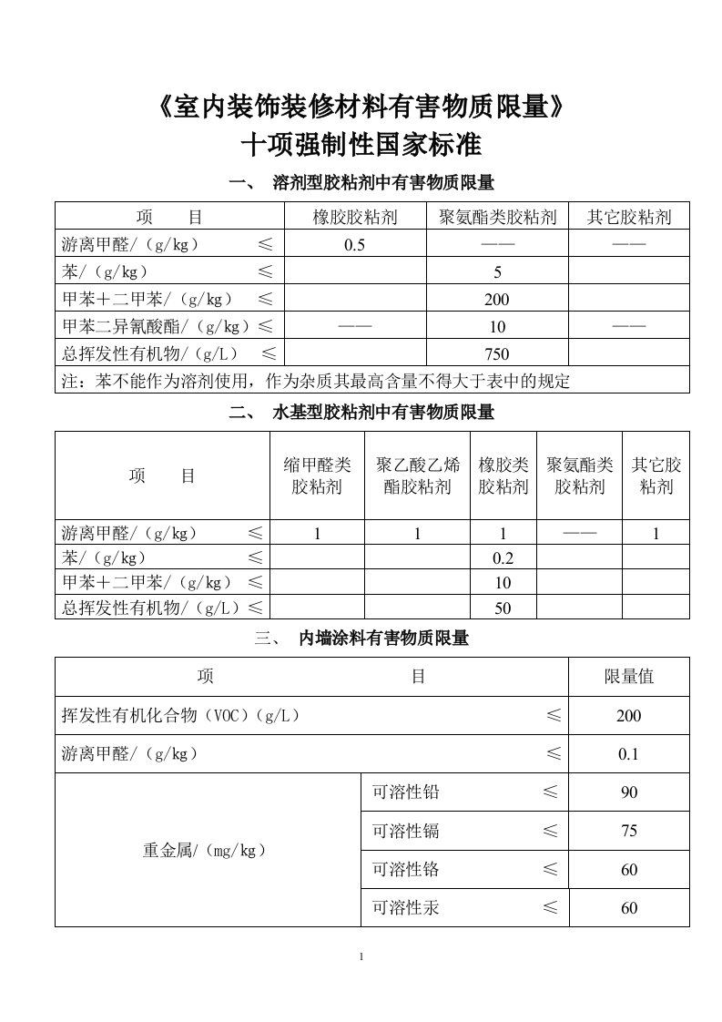 《室内装饰装修材料有害物质限量》