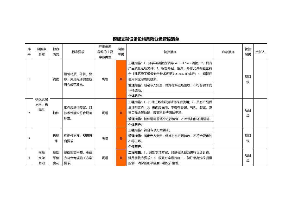 模板支架设备设施风险分级管控清单