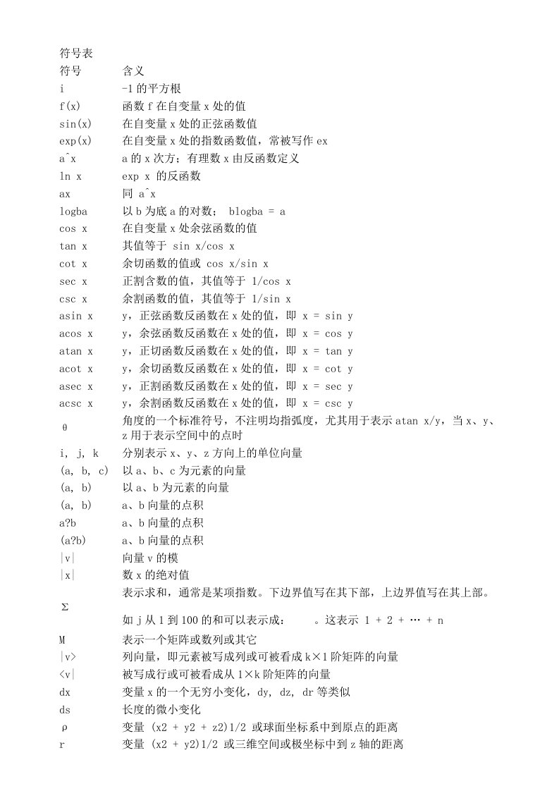 高中数学符号读法大全