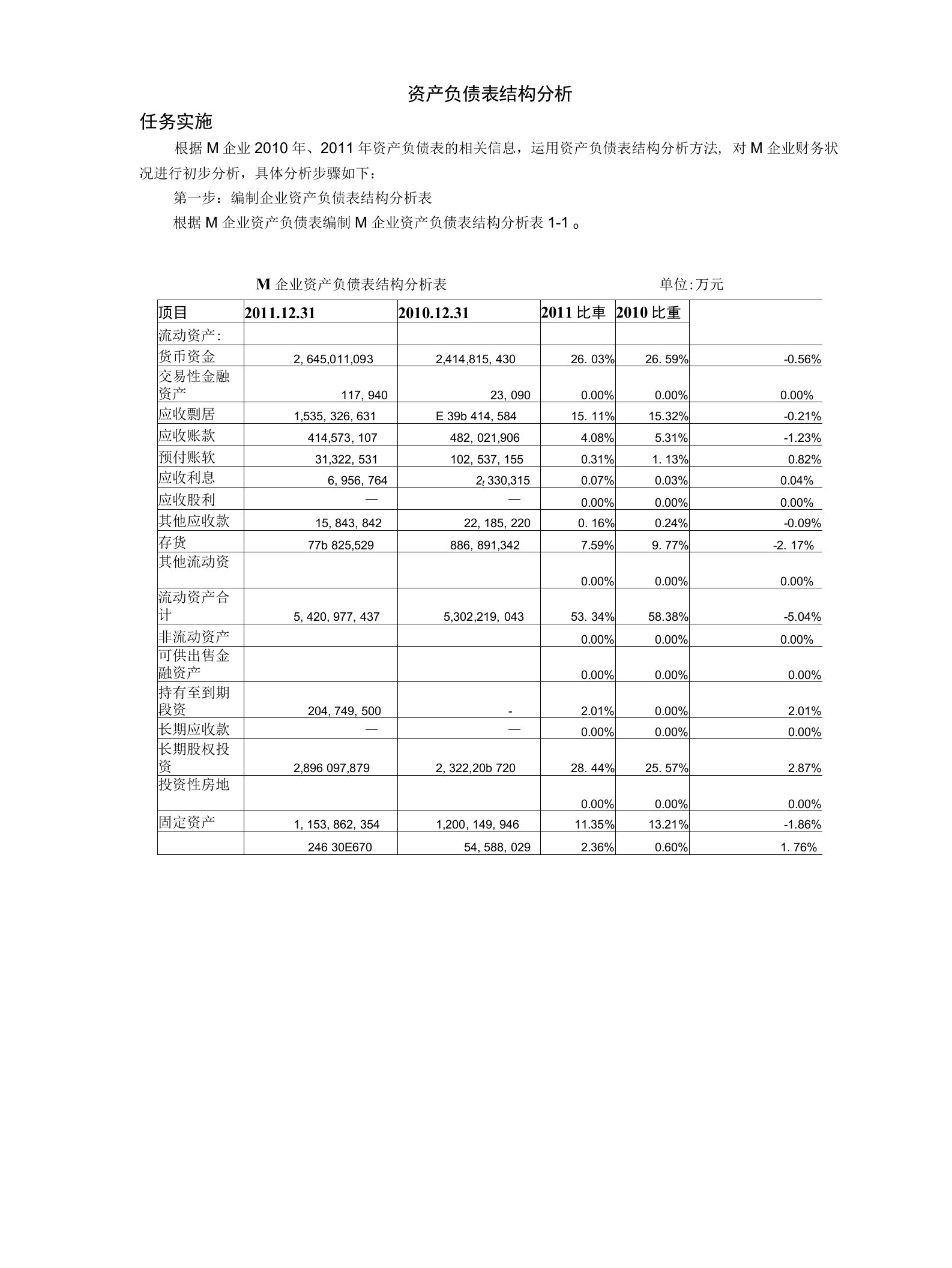 资产负债表结构分析