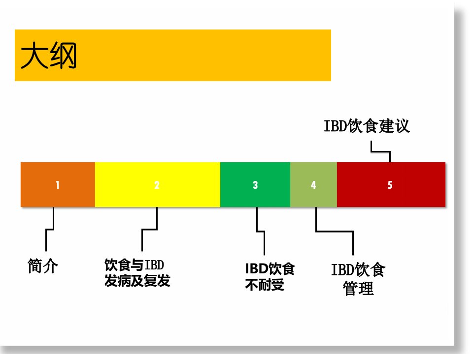 ibd与饮食王华芬