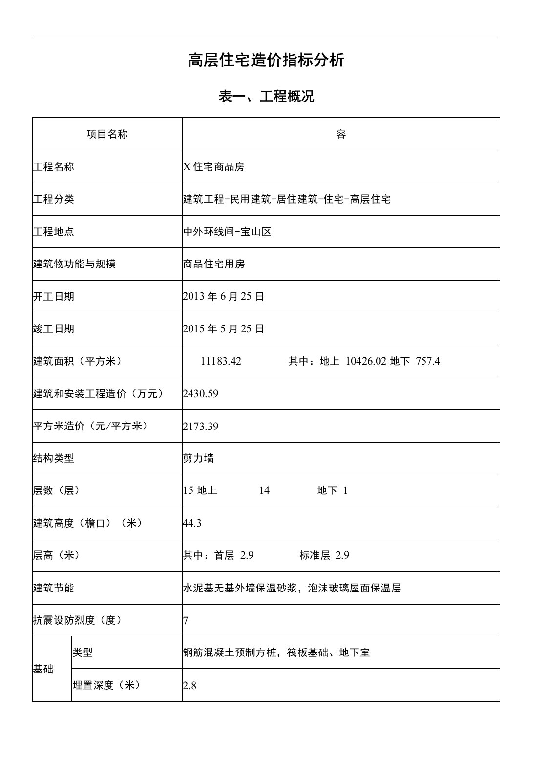 高层住宅造价指标分析报告模版