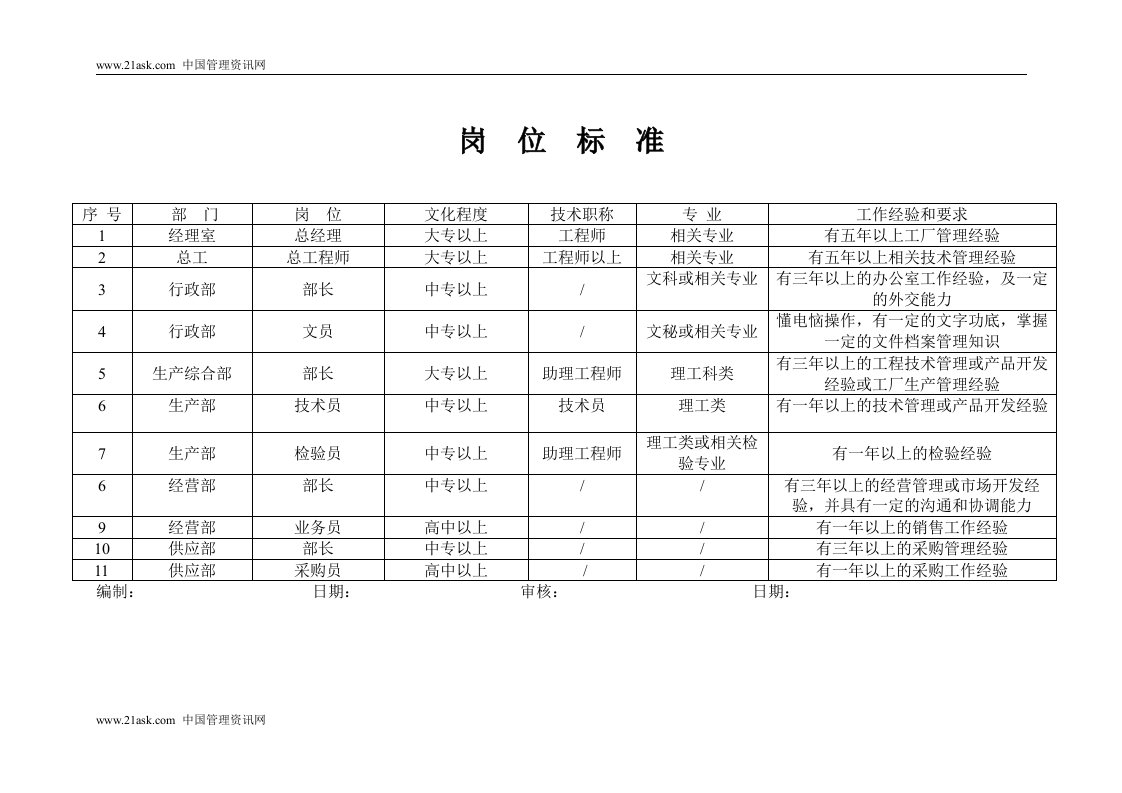 某标牌厂质量手册、程序文件++岗位标准-程序文件