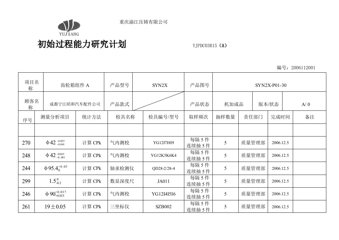 初始过程能力研究计划