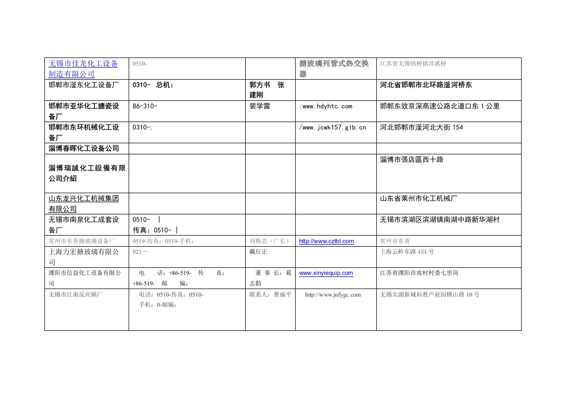 工业搪玻璃反应釜市场调研报告