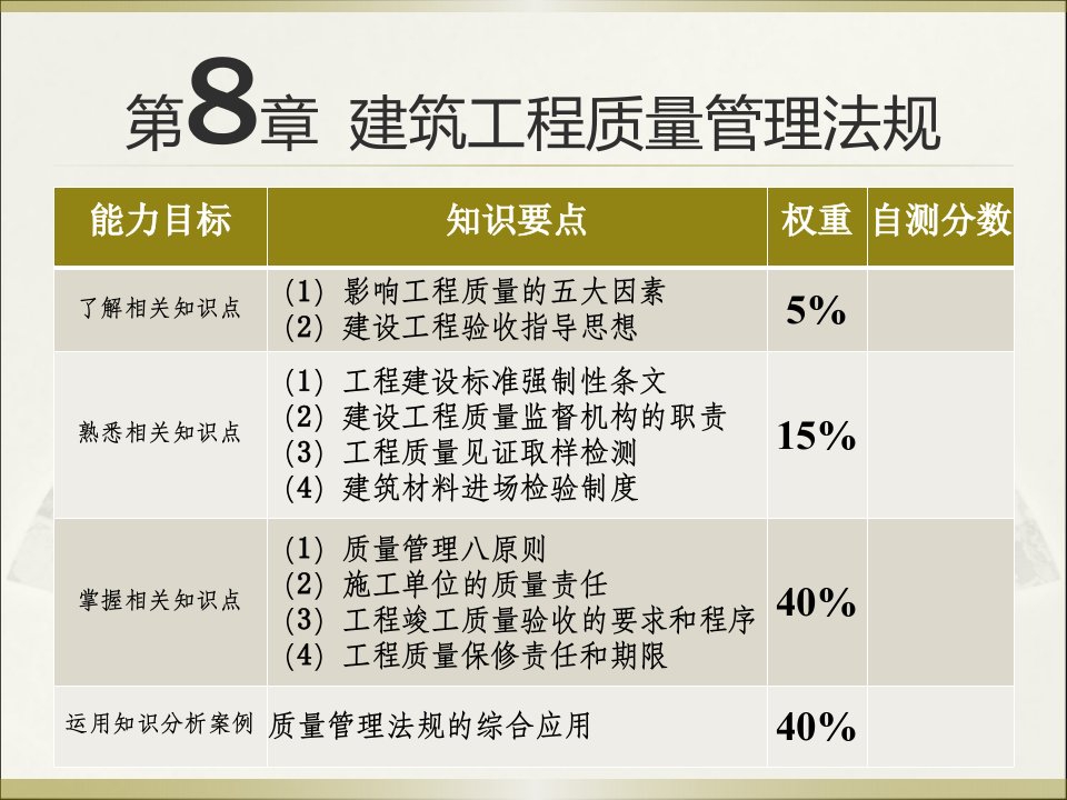 建筑质量管理法规第八章