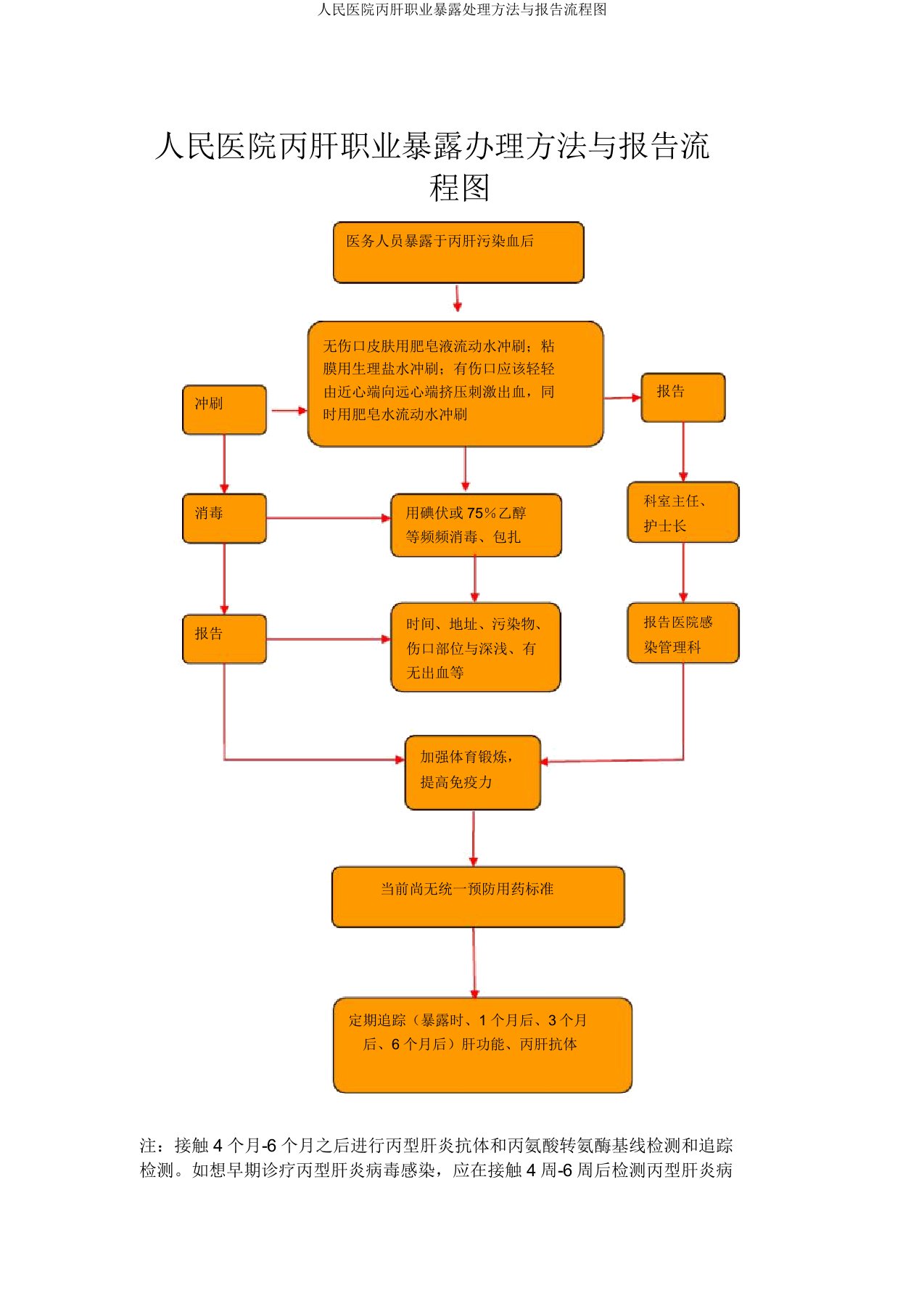 人民医院丙肝职业暴露处理方法与报告流程图