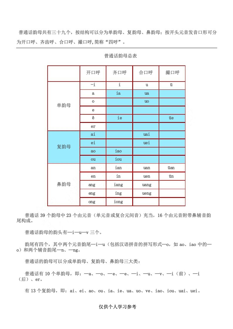 现代汉语普通话韵母总表