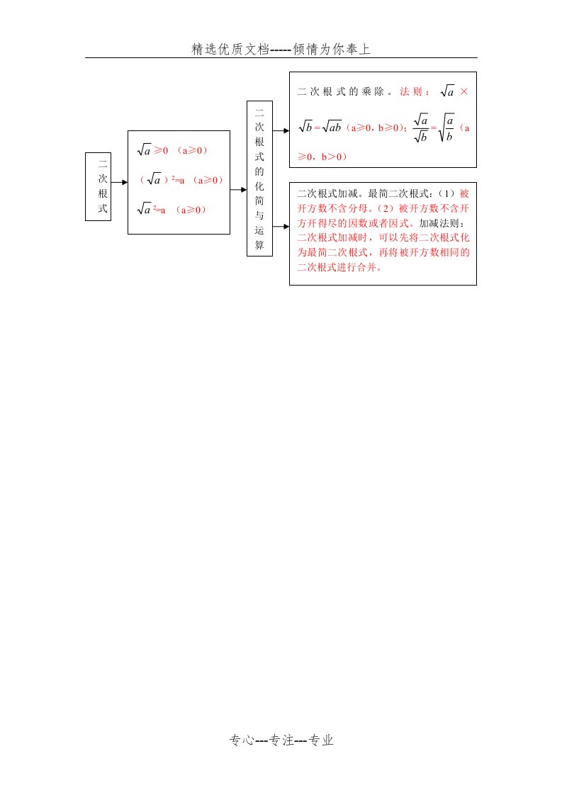 二次根式思维导图(共1页)