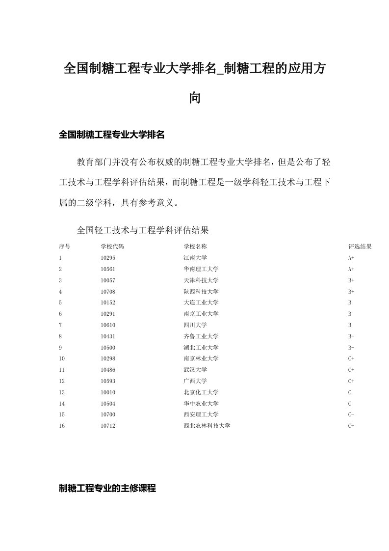 全国制糖工程专业大学排名_制糖工程的应用方向