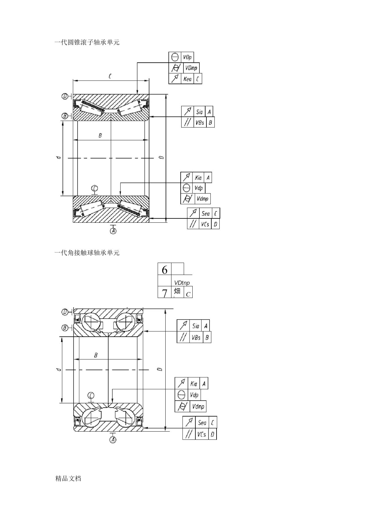 (整理)轮毂轴承单元结构图