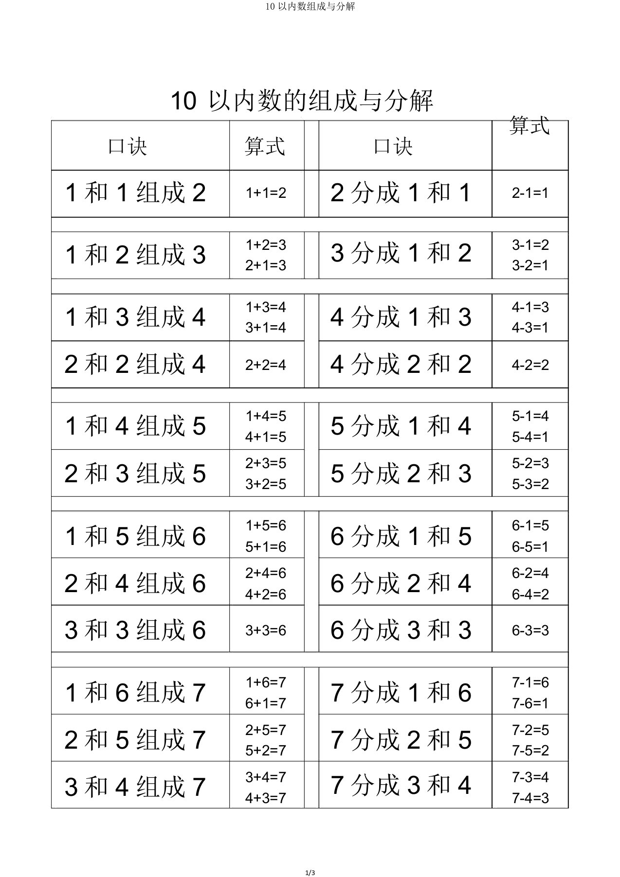 10以内数组成与分解