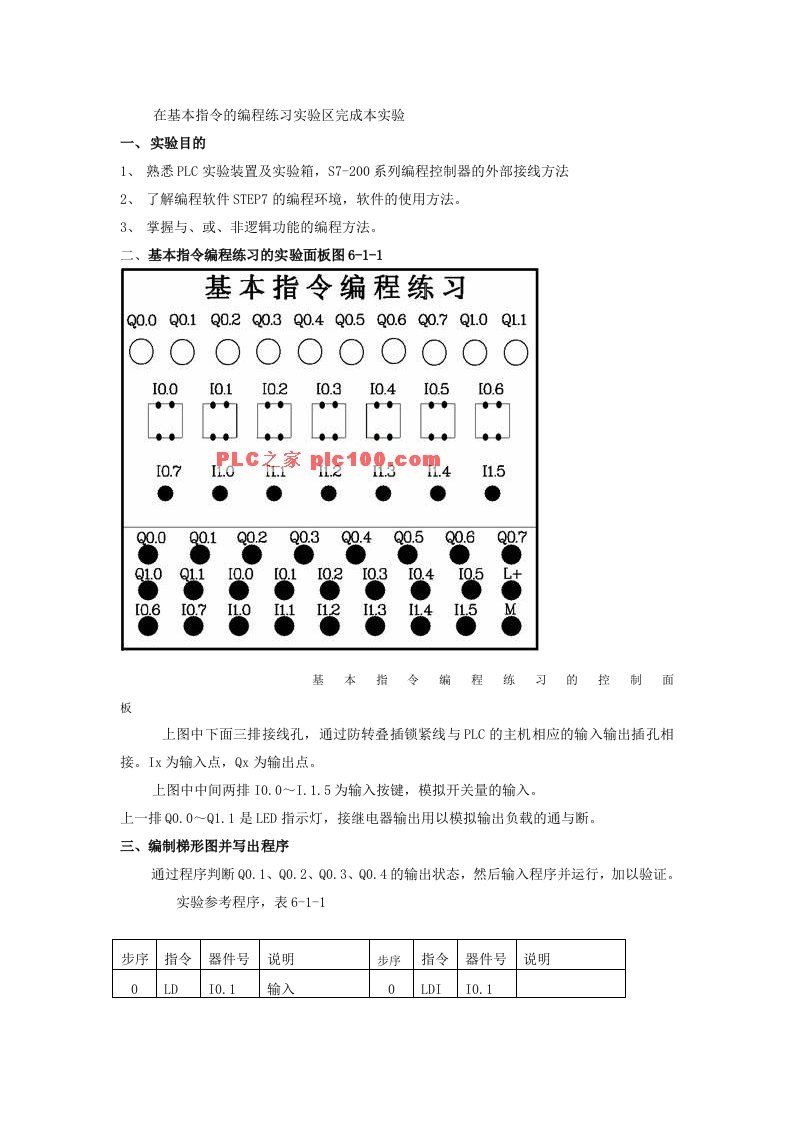 PLC与或非逻辑功能实验