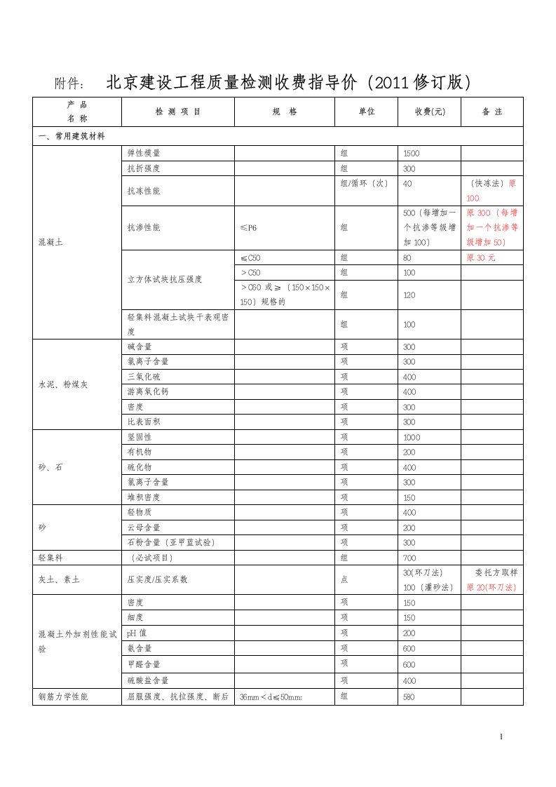 北京建设工程质量检测收费指导价(2011修订版)