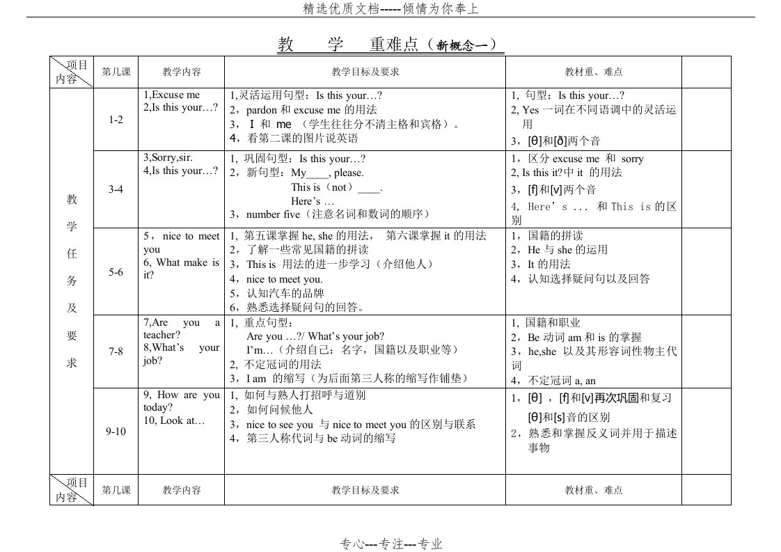 新概念一册教学重难点(共12页)