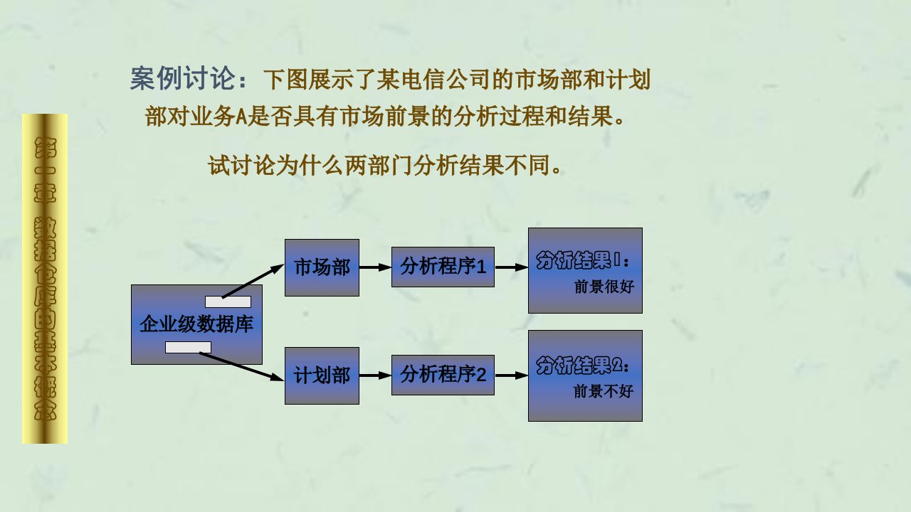 数据仓库的基本概念课件