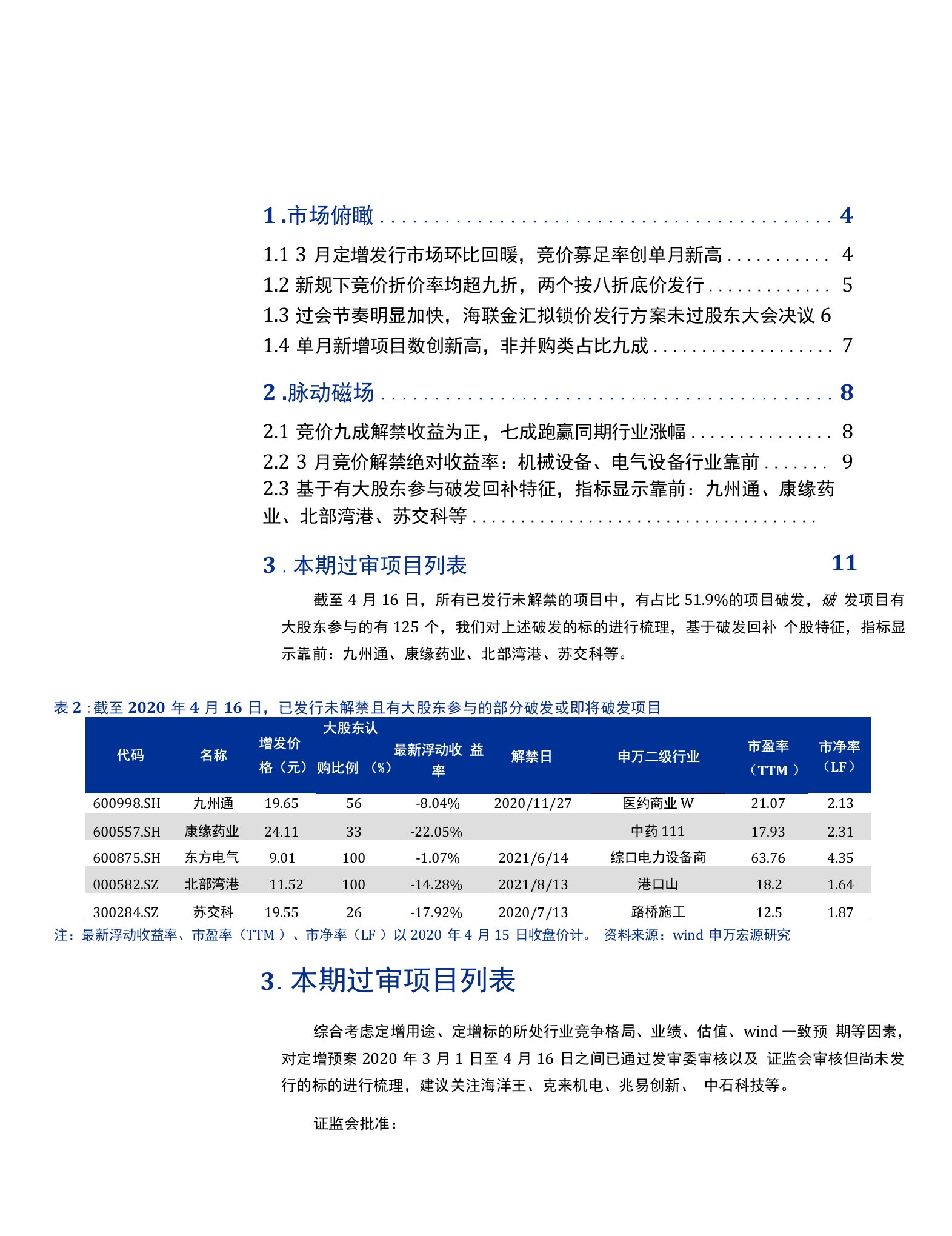 定增市场2020年3月总第53期：新规下竞价折价率超10%，募足率创单月新高