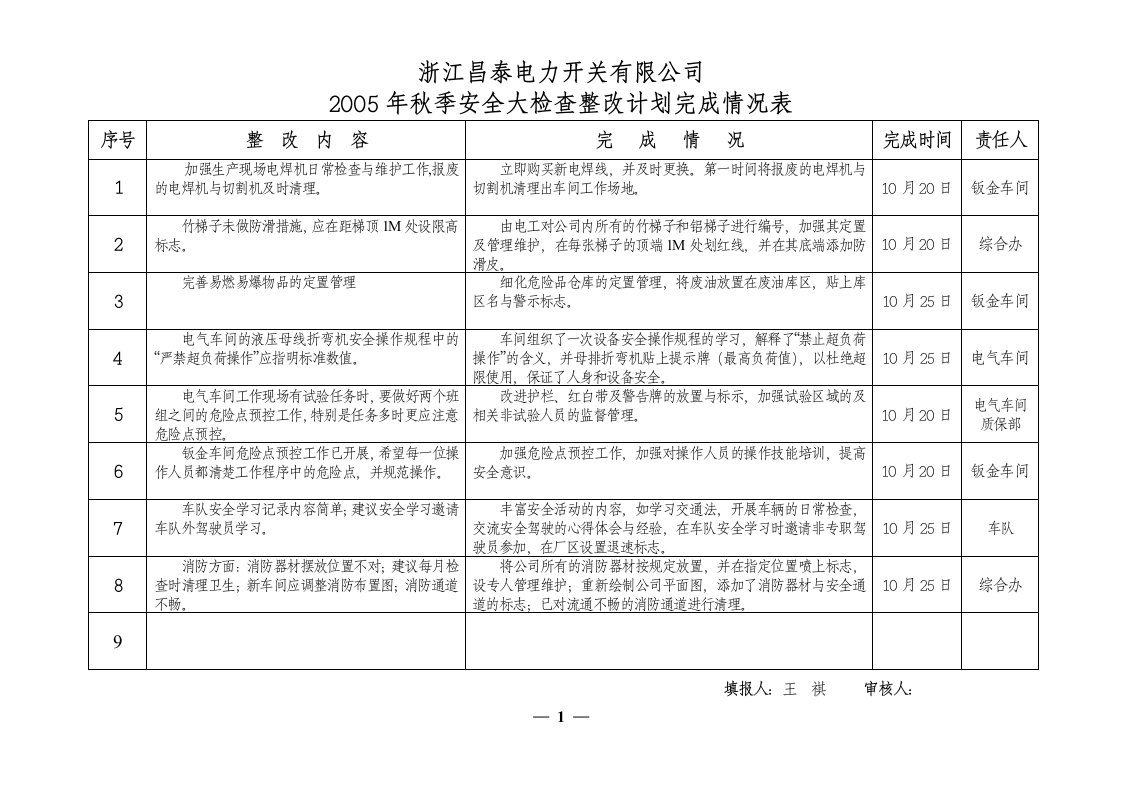 整改完成情况表