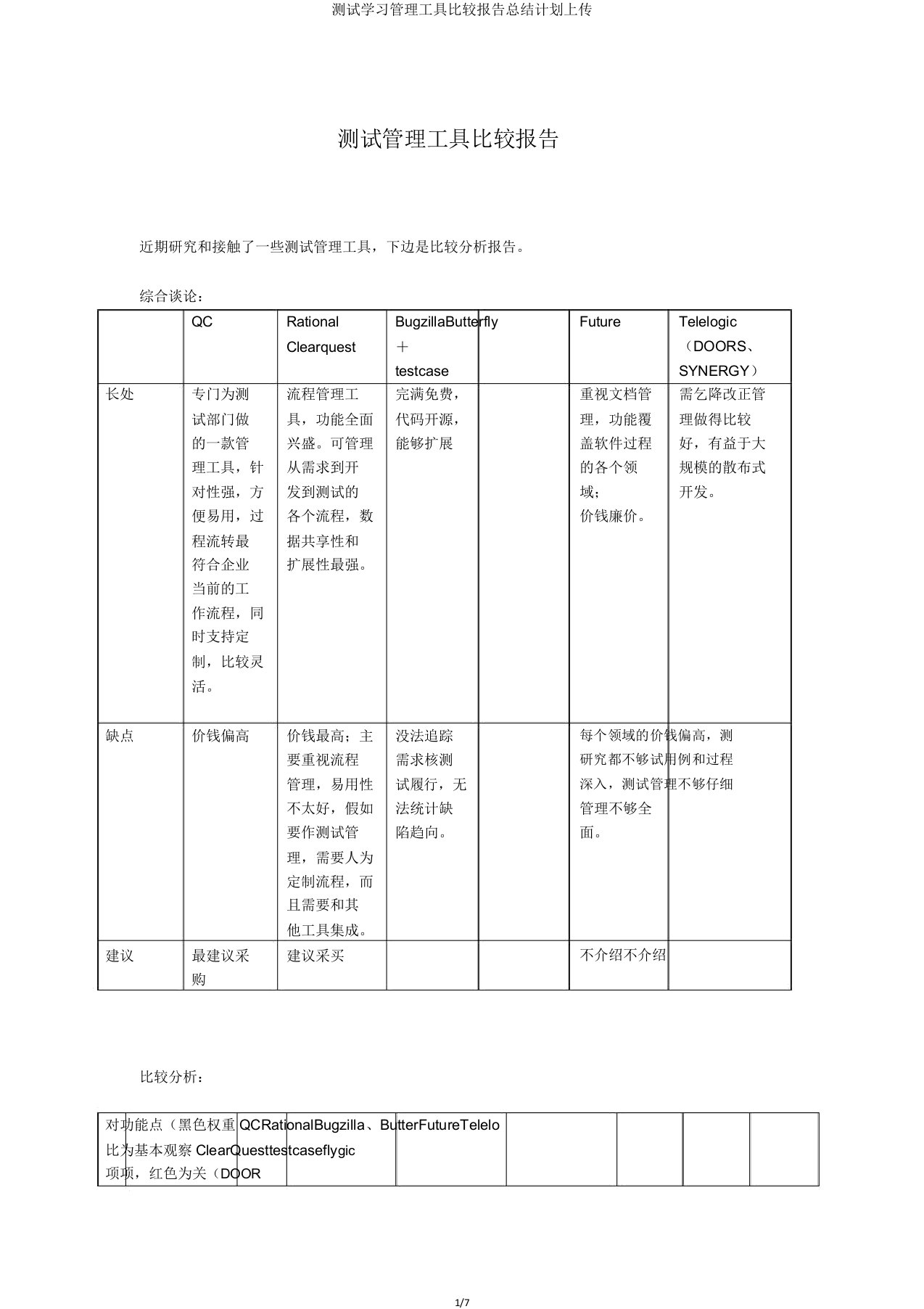 测试管理工具对比报告计划上传