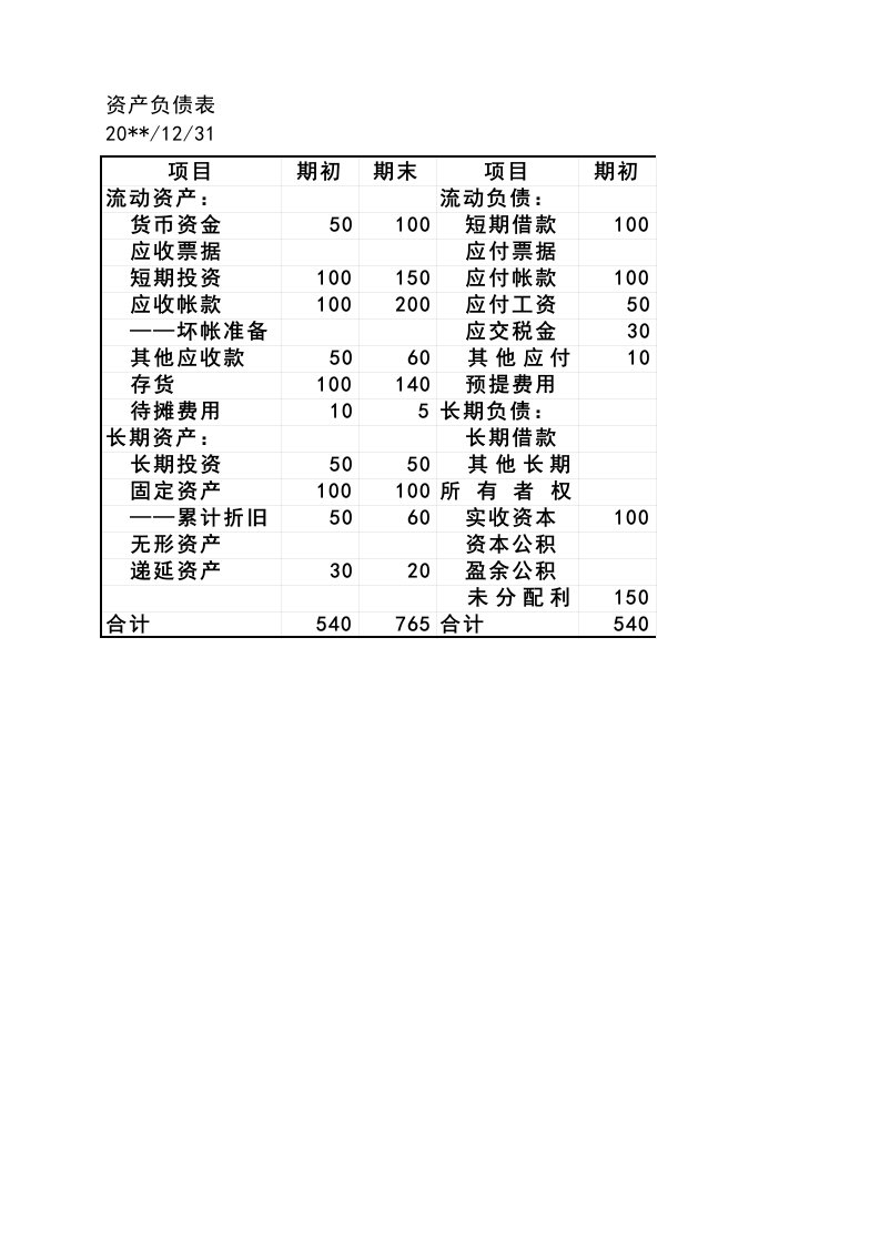 工程资料-0103财税管理报表1简化资产负债表模板