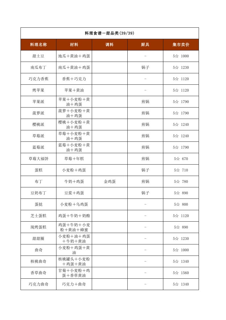 牧场物语：风之集市