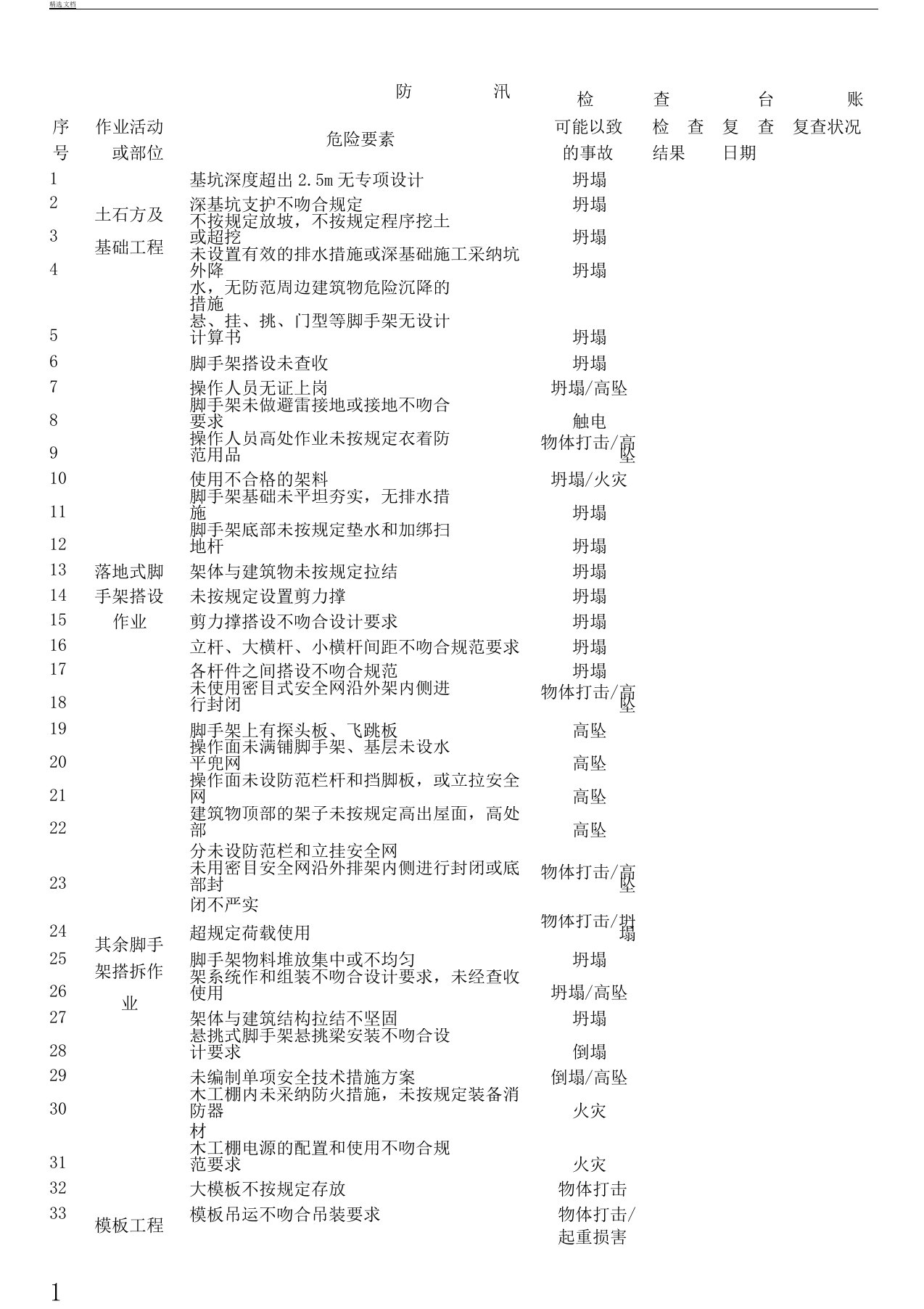 防汛检查台账修改