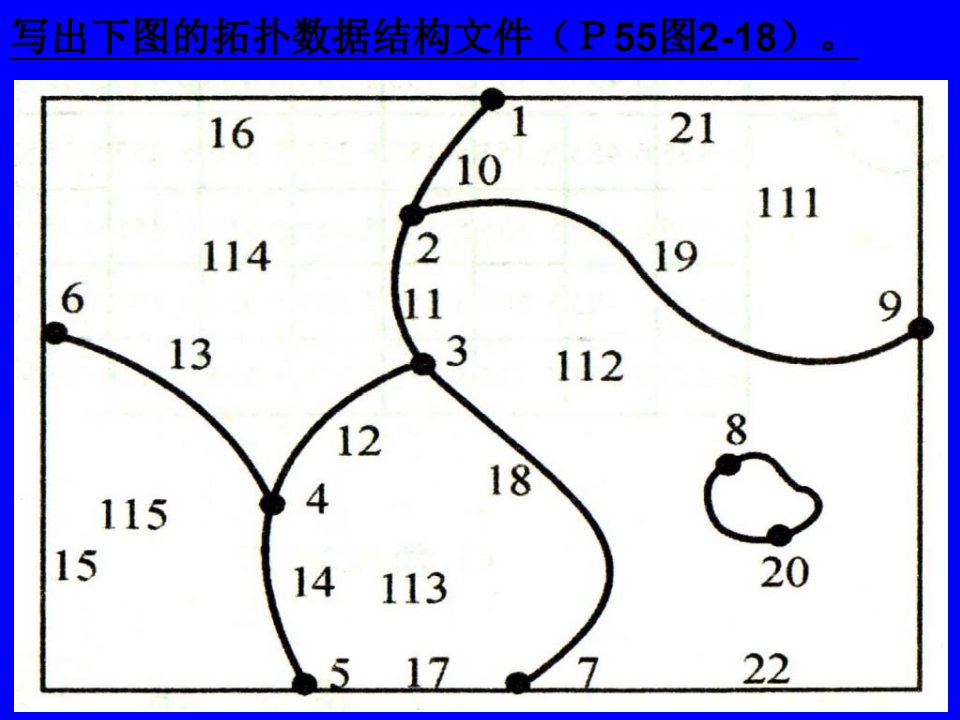 《GIS数据结构作业》PPT课件