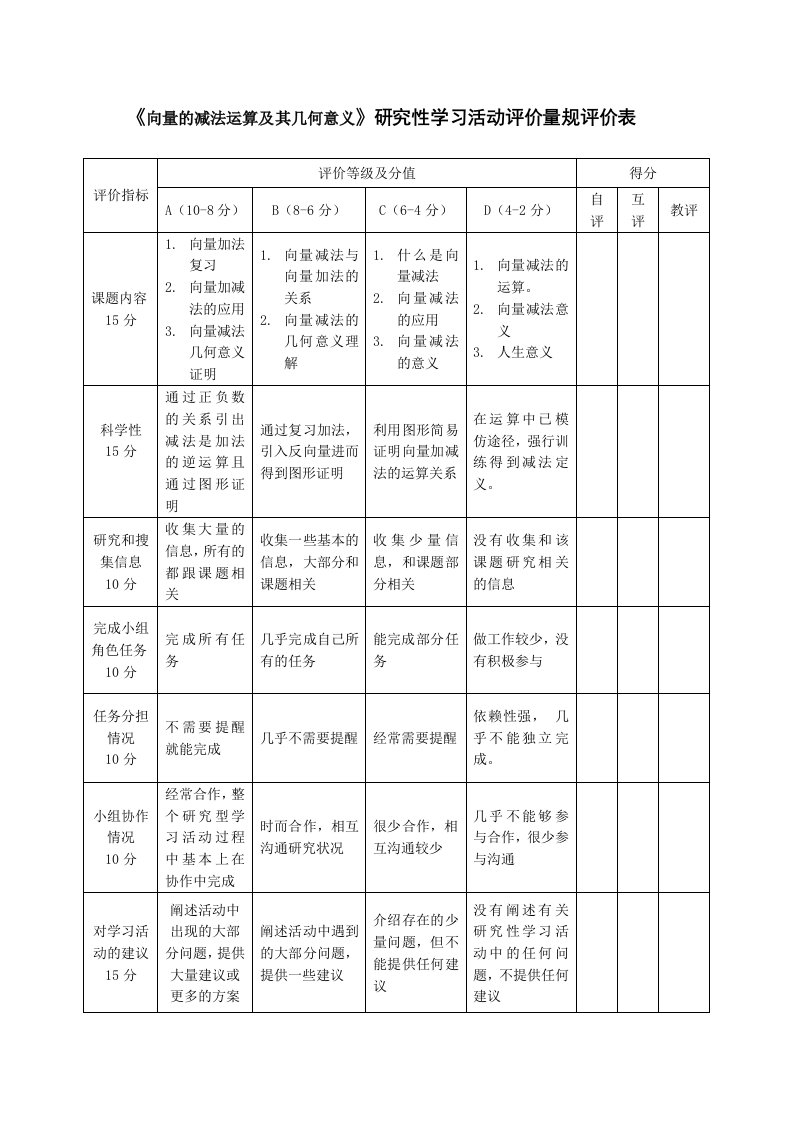 《向量的减法运算及其几何意义》研究性学习活动评价量规