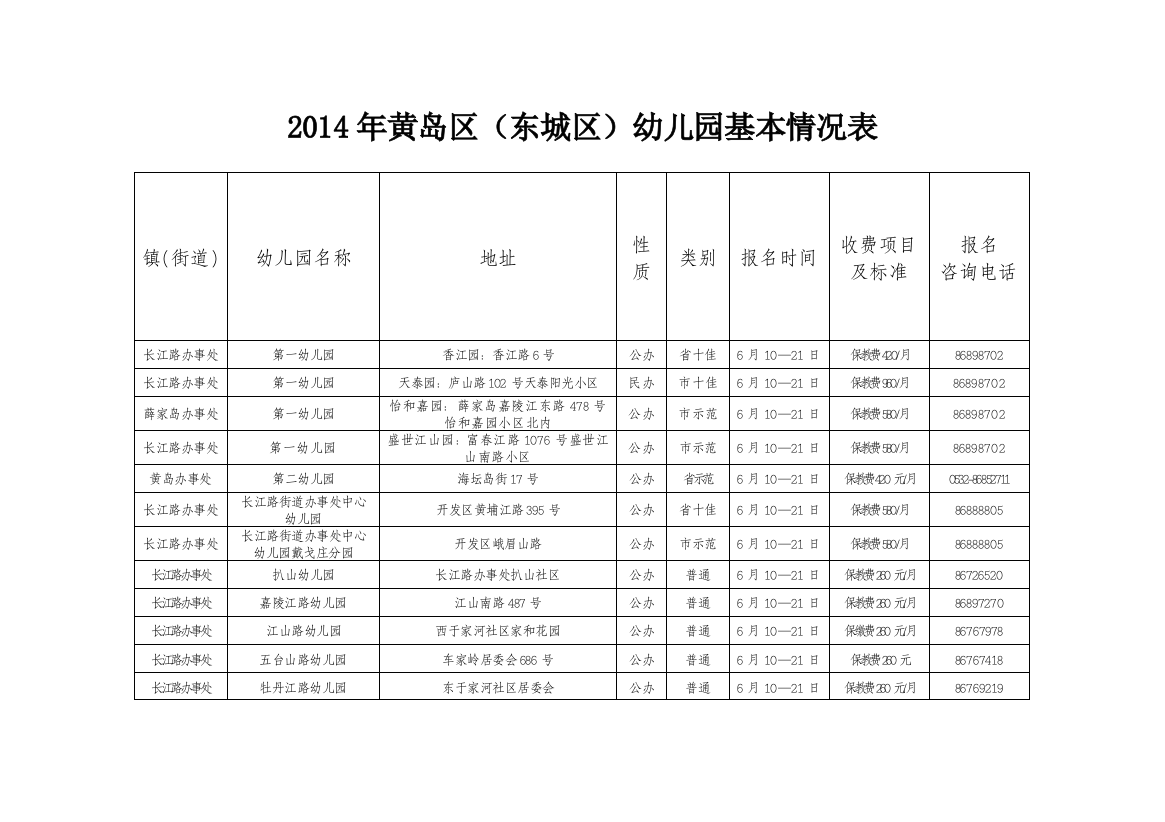 黄岛区东城区幼儿园基本情况表