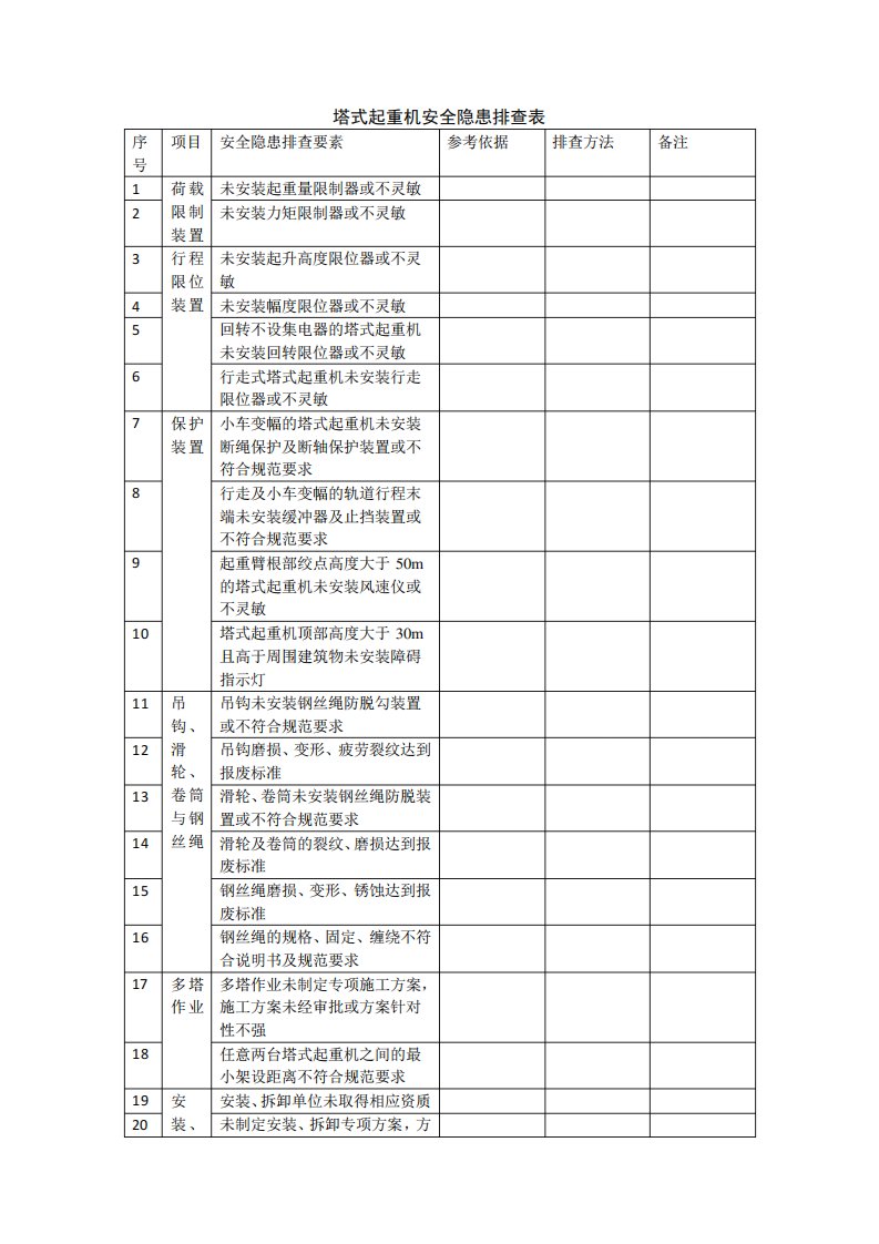 塔式起重机安全隐患排查表