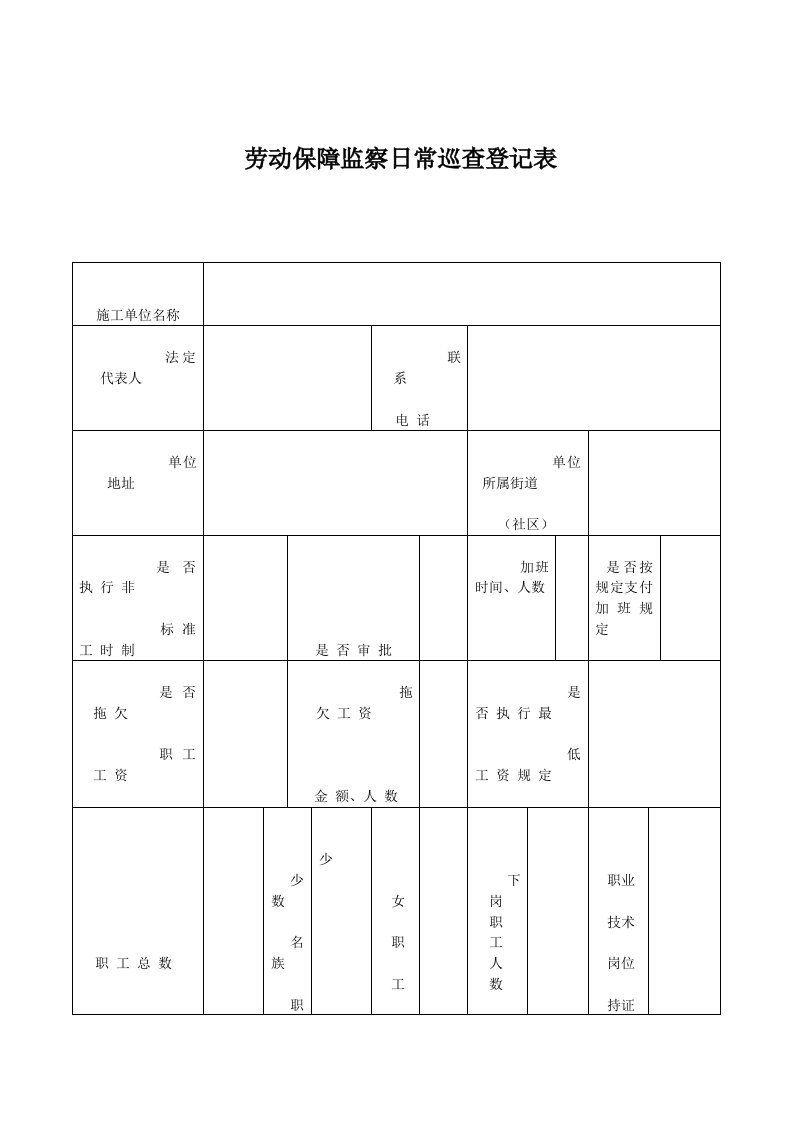 劳动保障监察日常巡查登记表