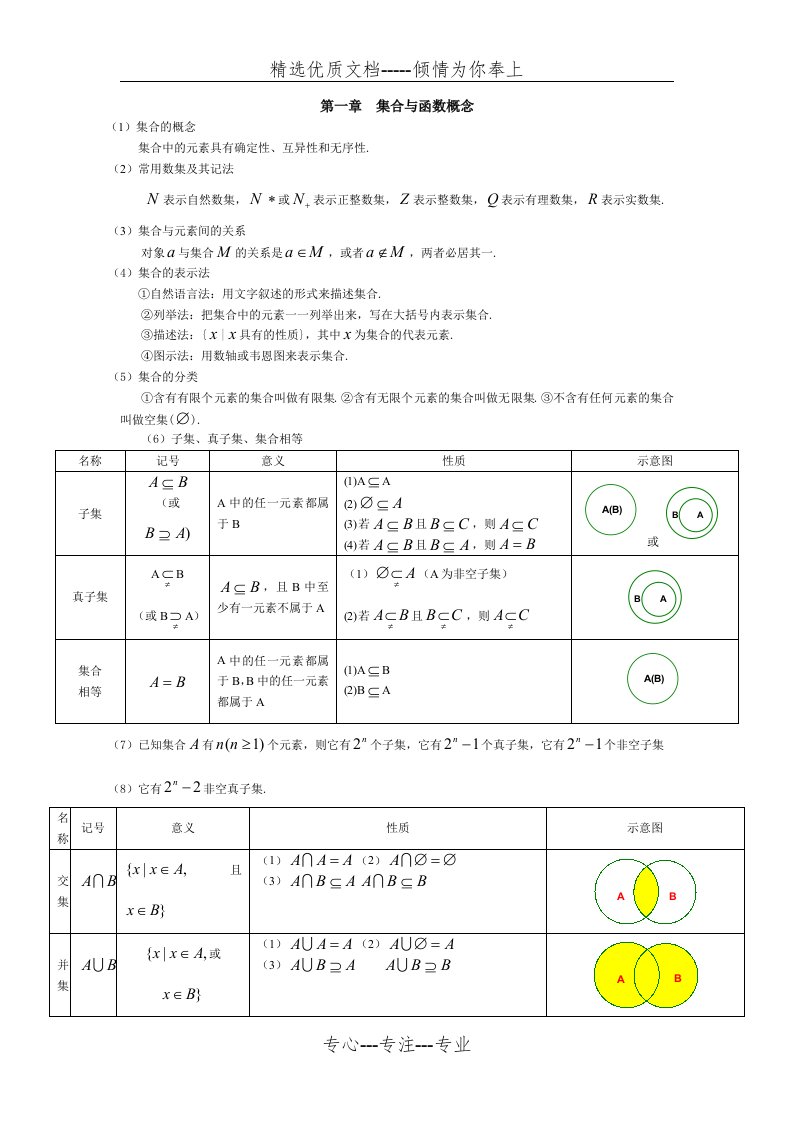 高三职高数学复习资料(共21页)