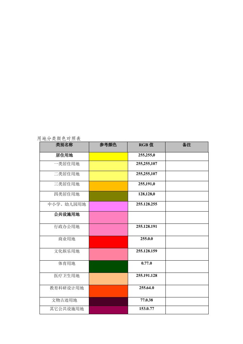 用地分类颜色对照表