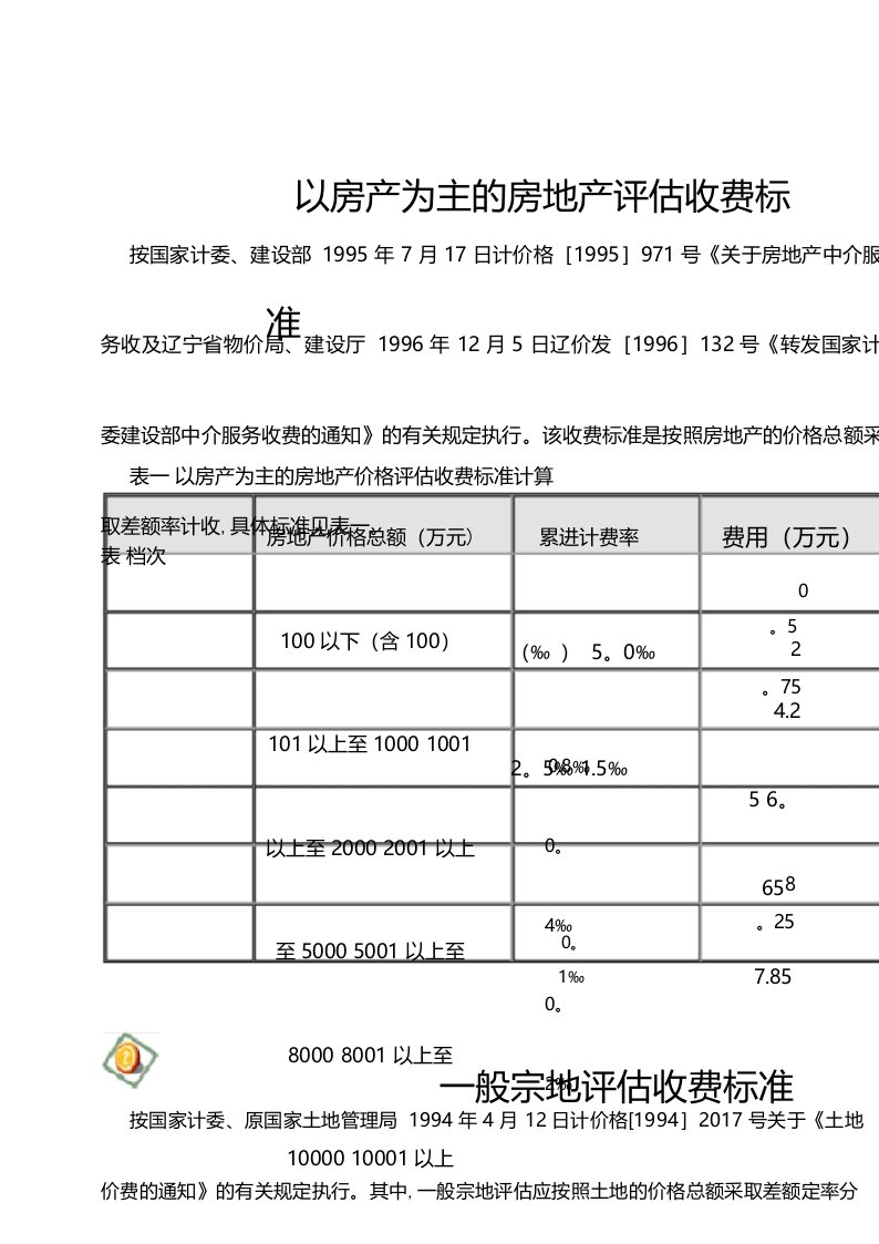 房地产评估收费标准(国家)文件