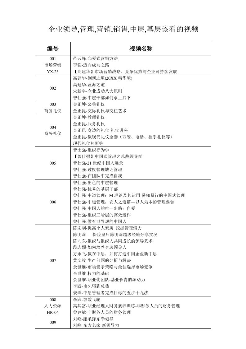 推荐-企业领导管理营销销售中层基层该看的视频