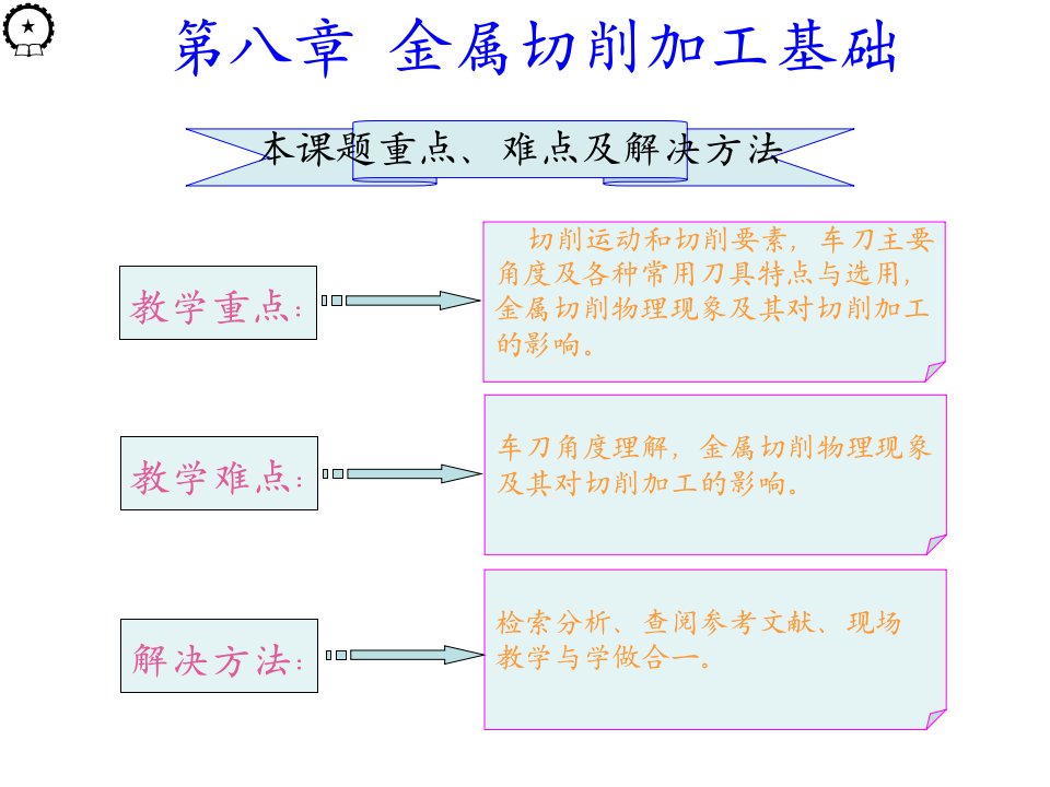 机械制造基础庄佃霞崔朝英89章节第八章节金属切削加工基础