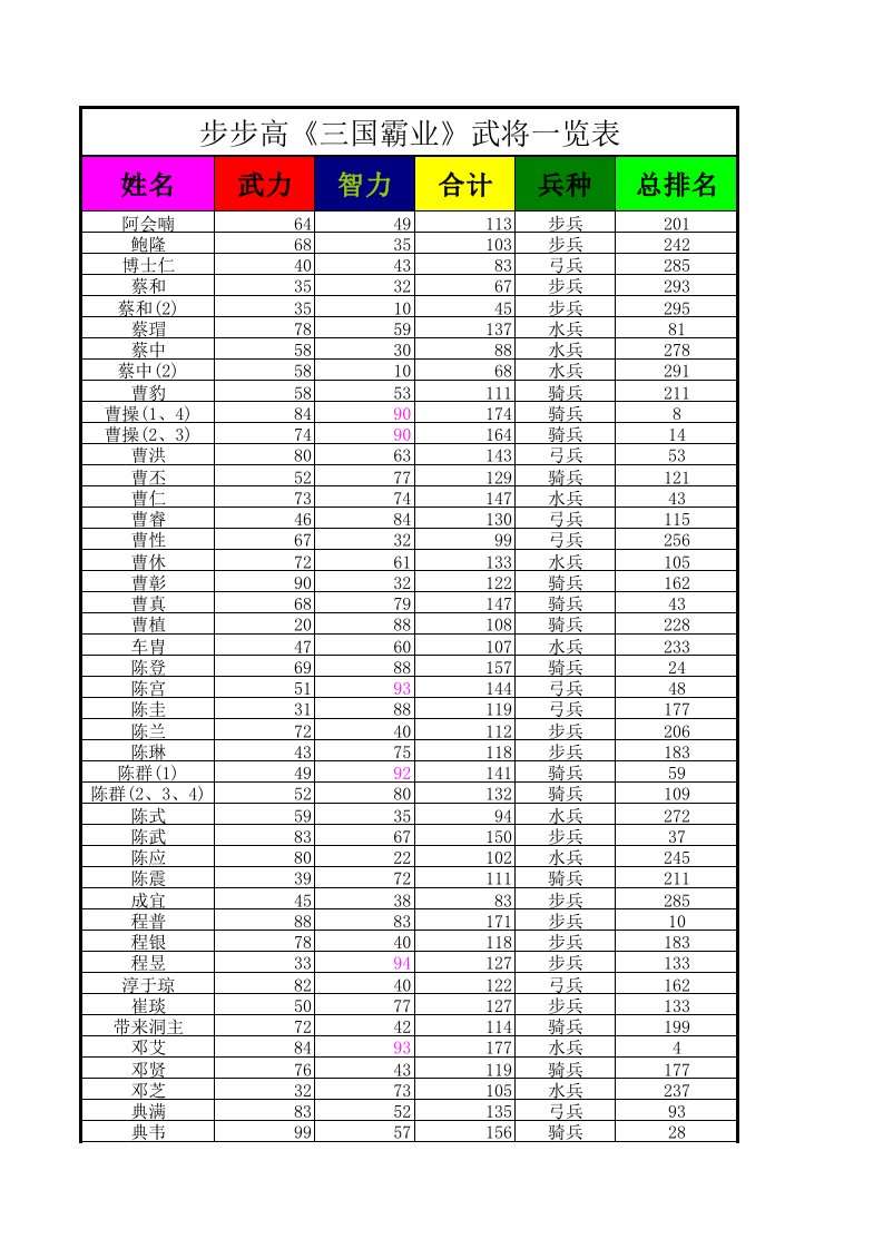 三国霸业(步步高电子词典)武将、道具及搜索资料（精选）