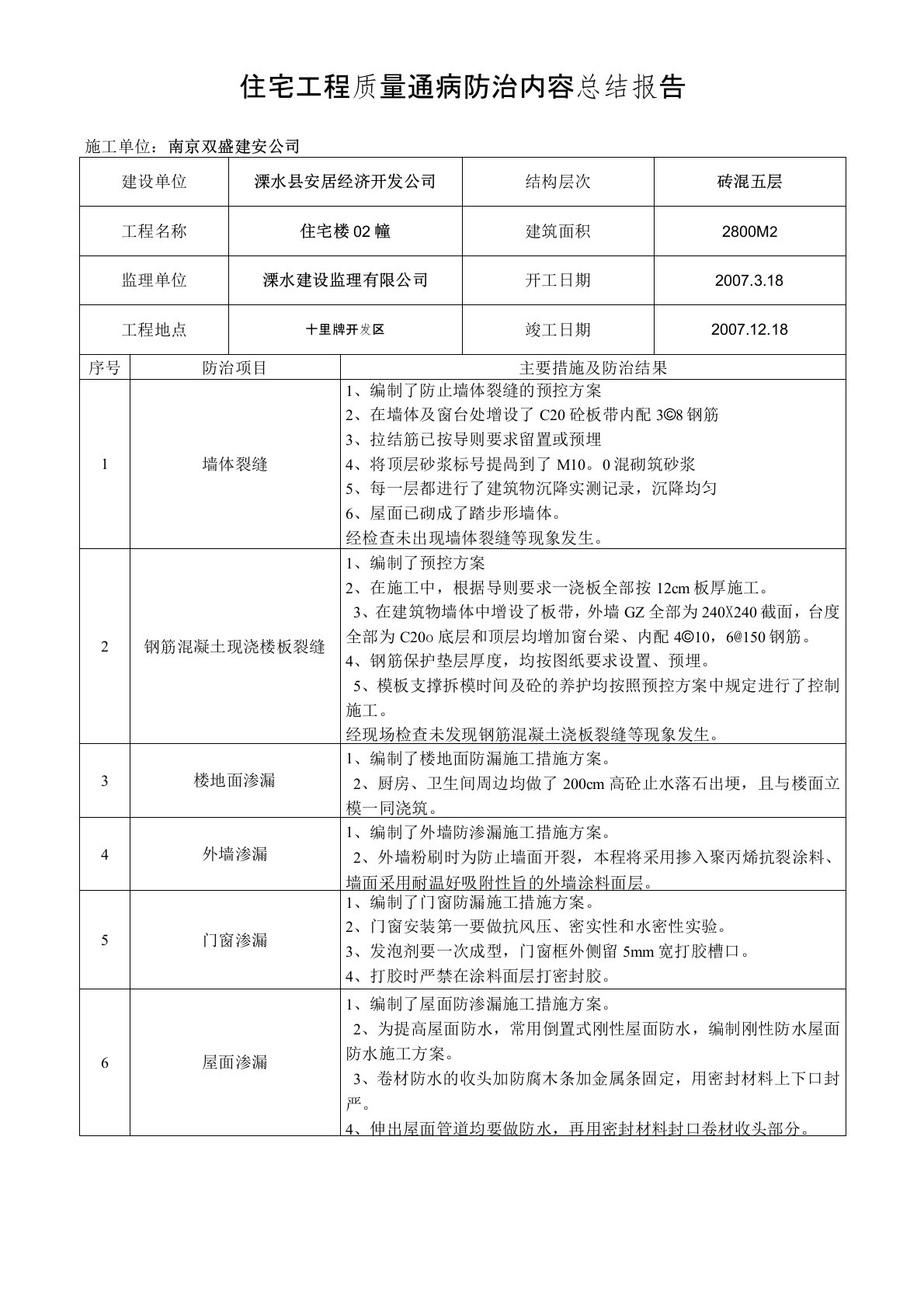 (整理)住宅工程质量通病防治内容总结报告