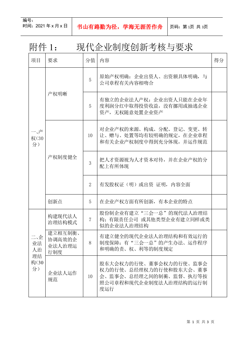 现代企业制度创新考核与要求