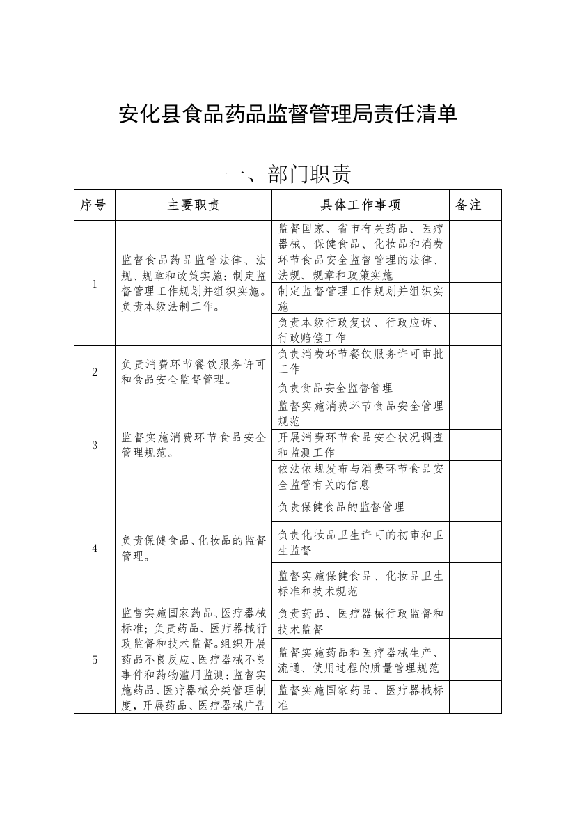 安化县食品药品监督管理局责任清单