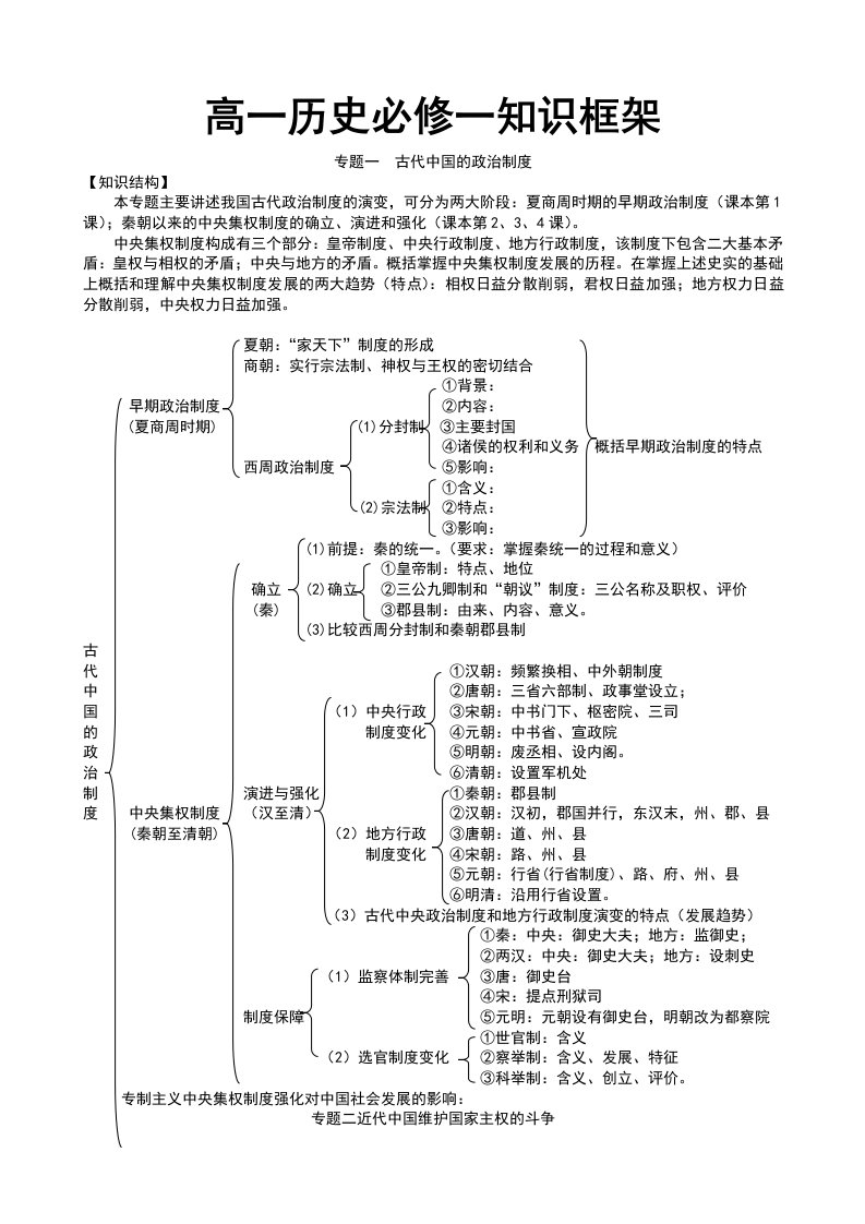 高一历史必修一知识框架体系