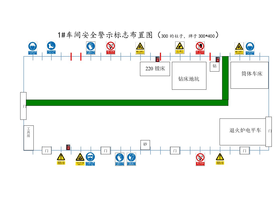 安全警示标志布置图