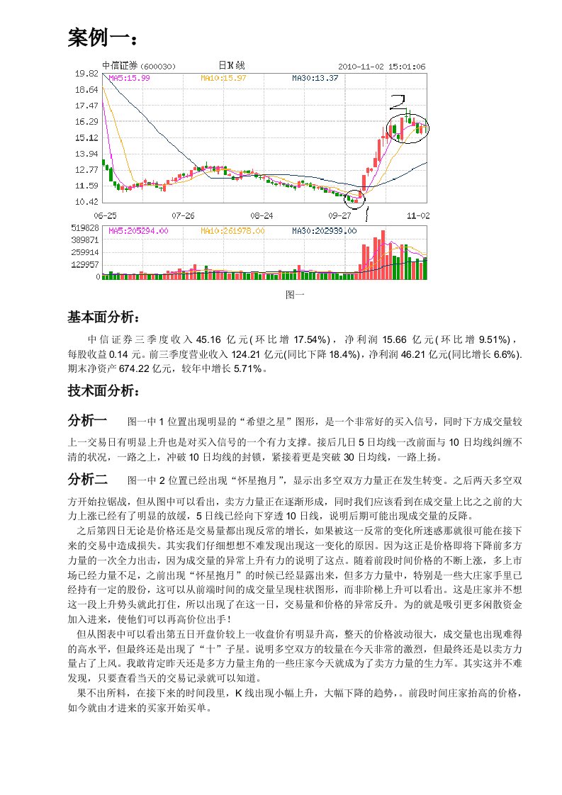 股票技术分析个案五道