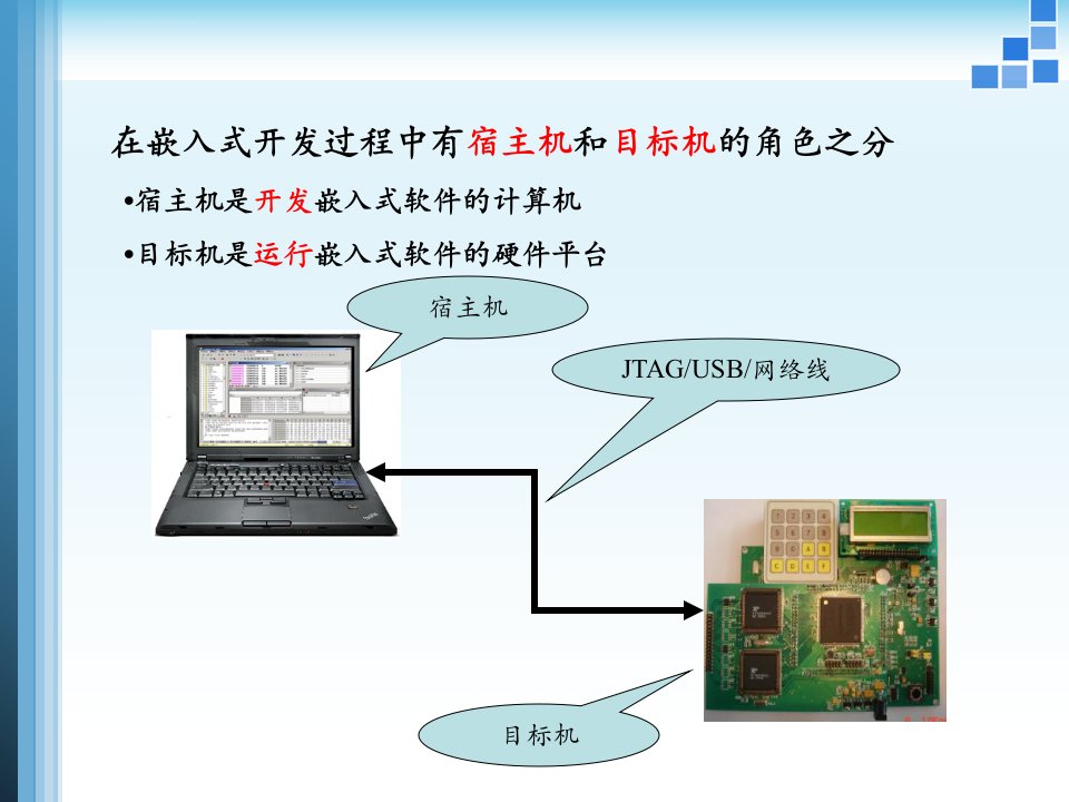 第10章课件ARM最小系统ppt