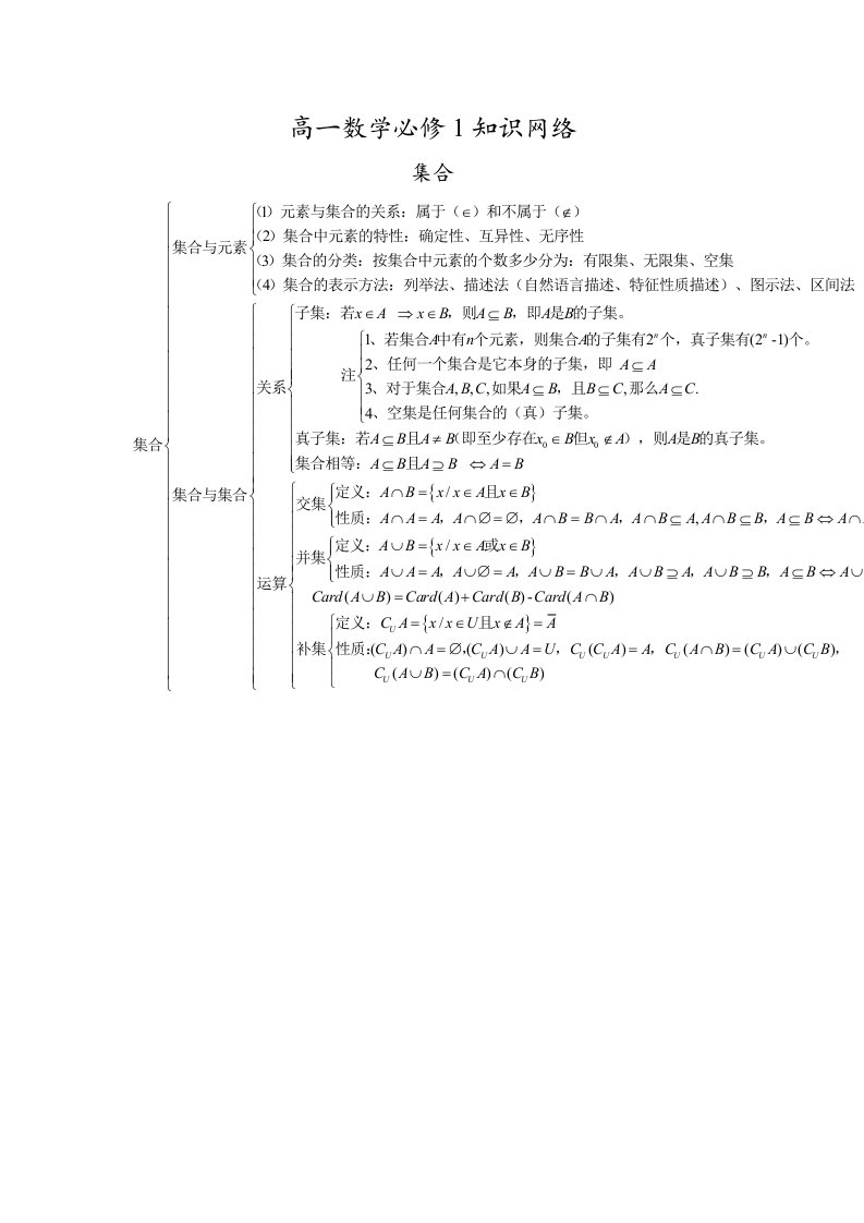 高中数学必知识点集合大全